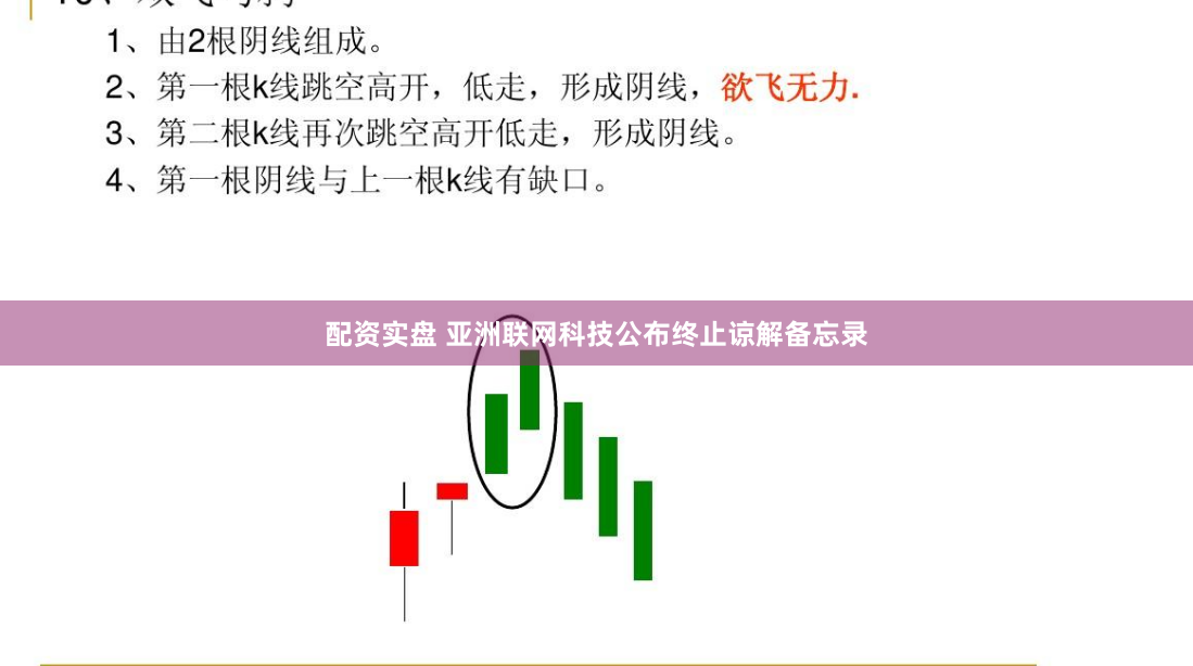 配资实盘 亚洲联网科技公布终止谅解备忘录