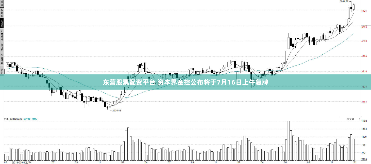 东营股票配资平台 资本界金控公布将于7月16日上午复牌