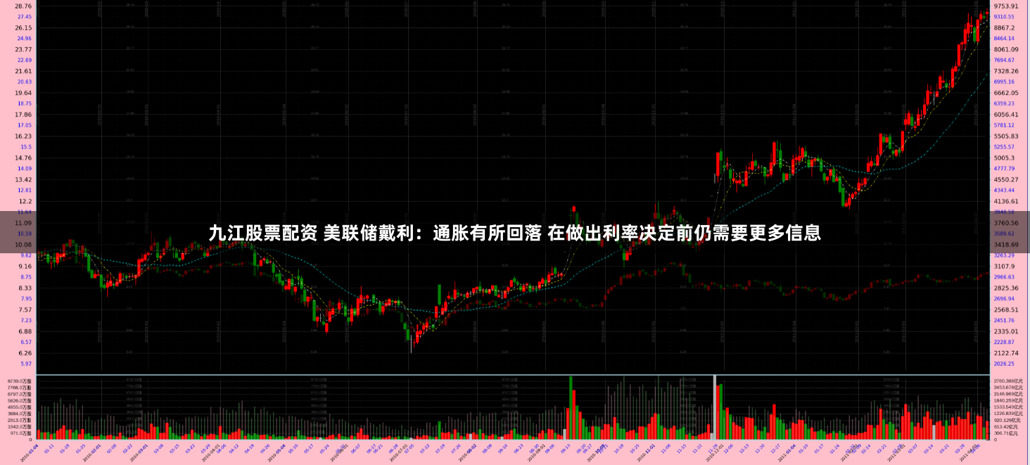 九江股票配资 美联储戴利：通胀有所回落 在做出利率决定前仍需要更多信息