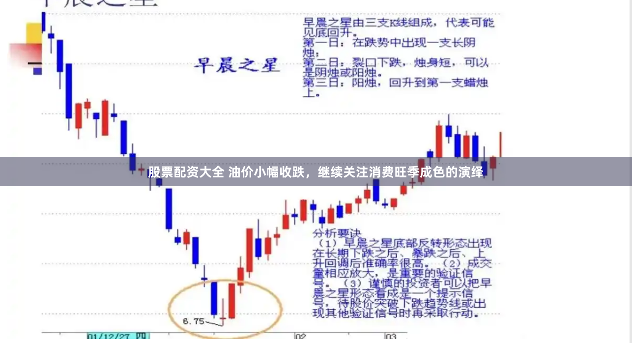 股票配资大全 油价小幅收跌，继续关注消费旺季成色的演绎