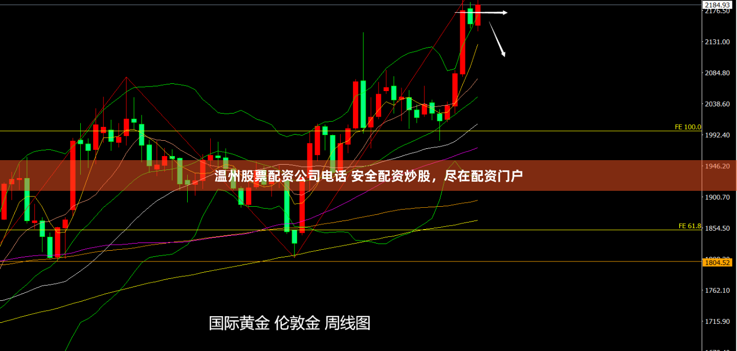 温州股票配资公司电话 安全配资炒股，尽在配资门户