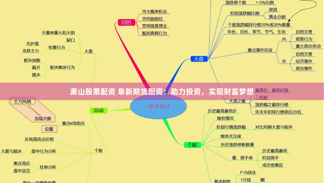 萧山股票配资 阜新期货配资：助力投资，实现财富梦想