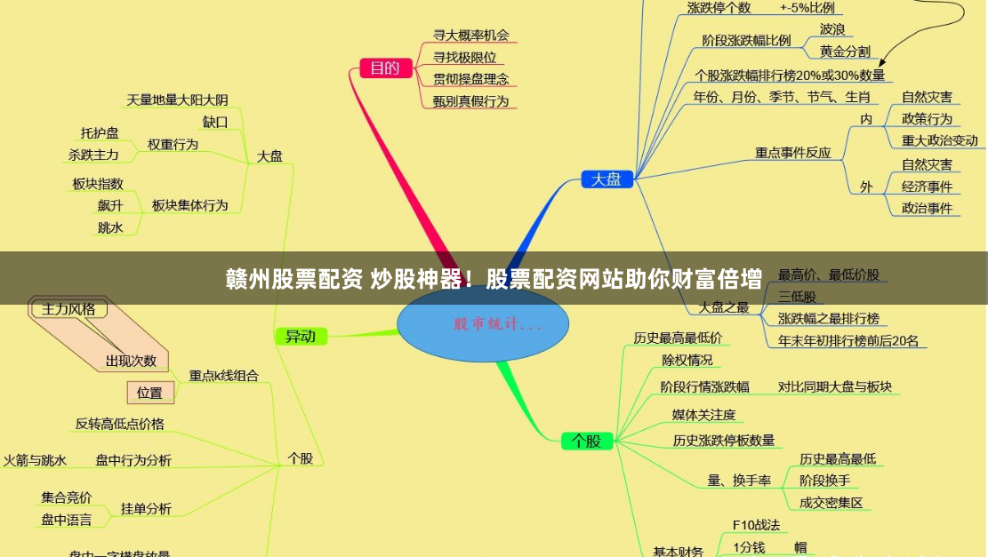 赣州股票配资 炒股神器！股票配资网站助你财富倍增