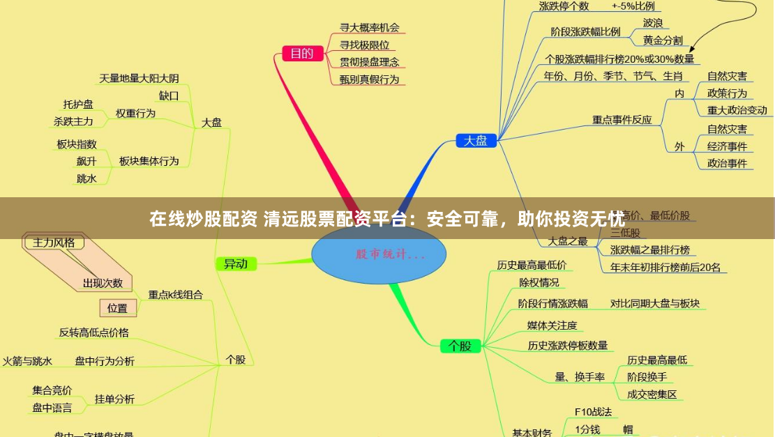 在线炒股配资 清远股票配资平台：安全可靠，助你投资无忧