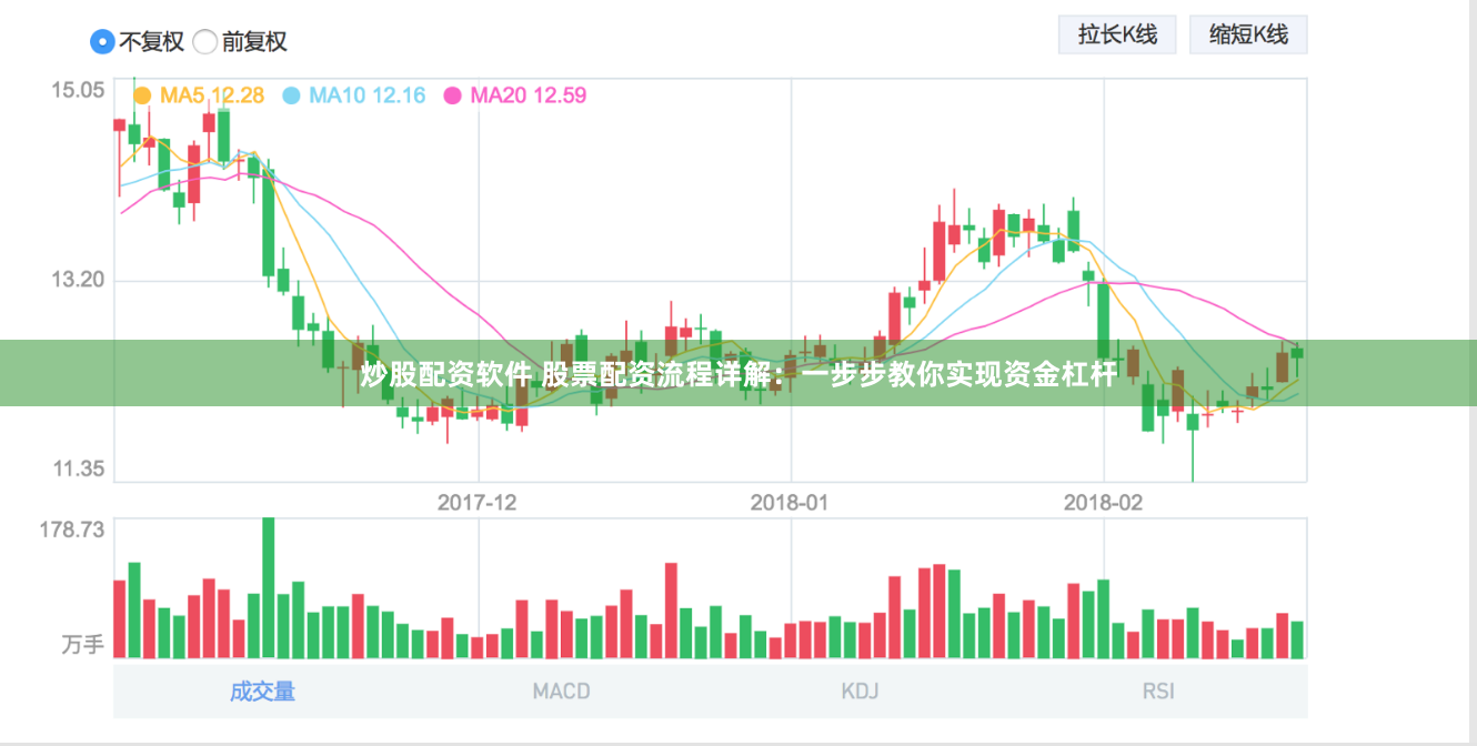 炒股配资软件 股票配资流程详解：一步步教你实现资金杠杆