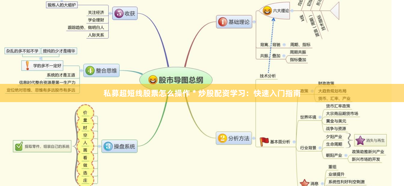 私募超短线股票怎么操作 * 炒股配资学习：快速入门指南