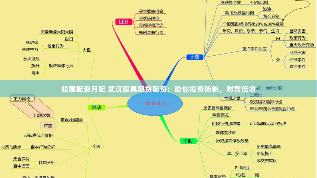 股票配资月配 武汉股票期货配资：助你投资扬帆，财富倍增