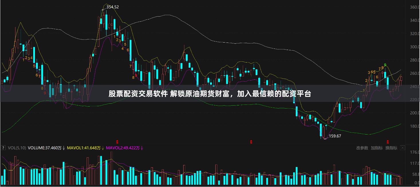 股票配资交易软件 解锁原油期货财富，加入最信赖的配资平台