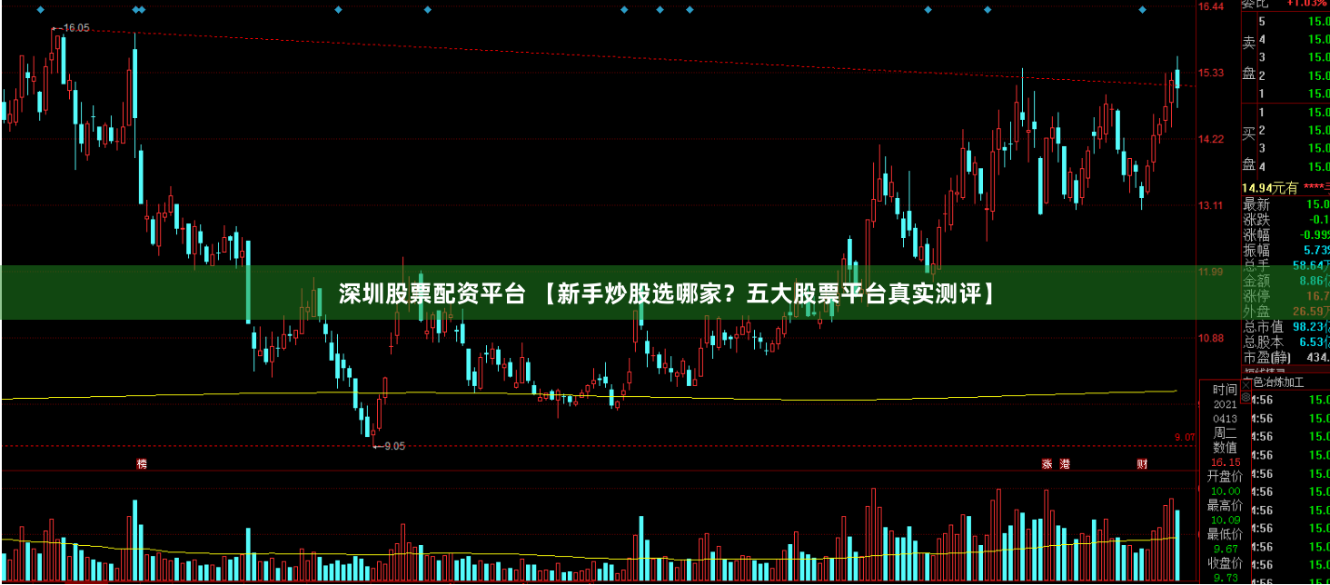 深圳股票配资平台 【新手炒股选哪家?五大股票平台真实测评】