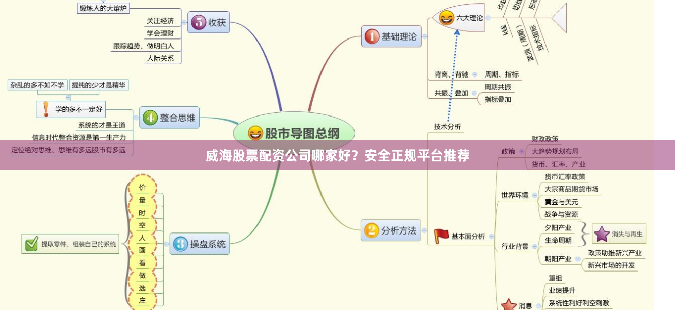 威海股票配资公司哪家好？安全正规平台推荐