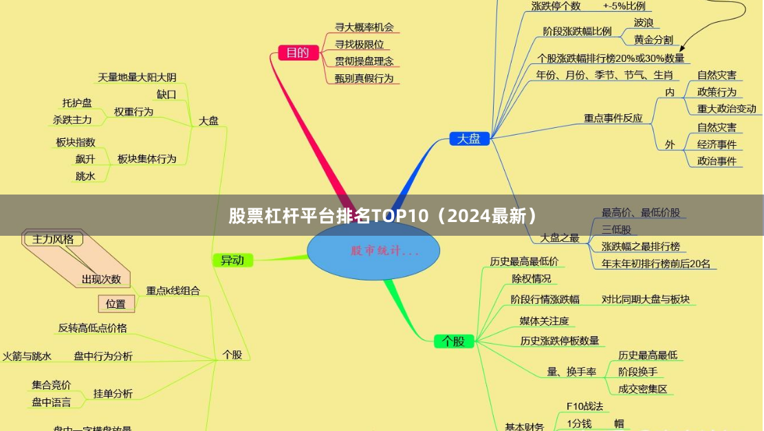 股票杠杆平台排名TOP10(2024最新)